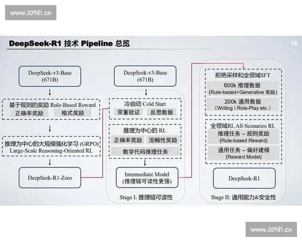 深度探索DeepSeek技术创新与未来发展趋势分析